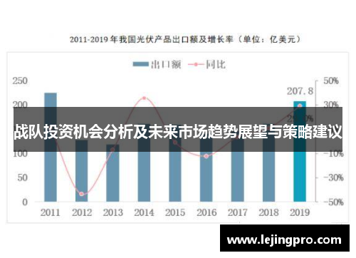 战队投资机会分析及未来市场趋势展望与策略建议