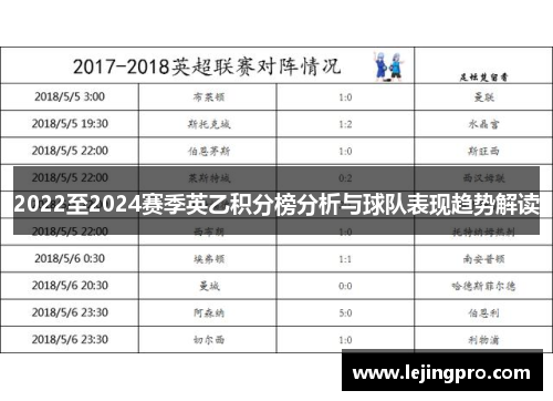 2022至2024赛季英乙积分榜分析与球队表现趋势解读