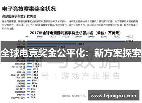 全球电竞奖金公平化：新方案探索