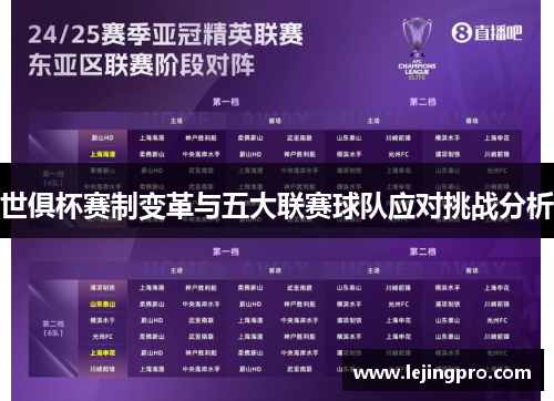世俱杯赛制变革与五大联赛球队应对挑战分析
