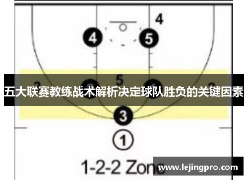 五大联赛教练战术解析决定球队胜负的关键因素